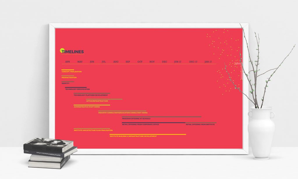 Medha Gupta Graphic Design